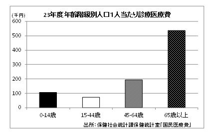 白黒印刷で指定し、自動的にパターン塗りに変わった棒グラフ