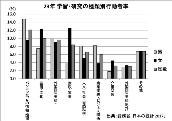 Excel編 グラフpart2 グラフの見栄え アンドラ