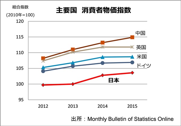 規定の凡例表示をなくして、線に沿わせた形で凡例を入れる